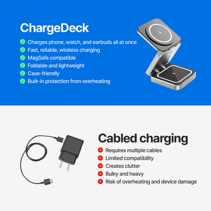 ChargeDeck: Universal Foldable Wireless Charger